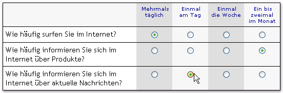 Einfache Auswahl: rating/ranking